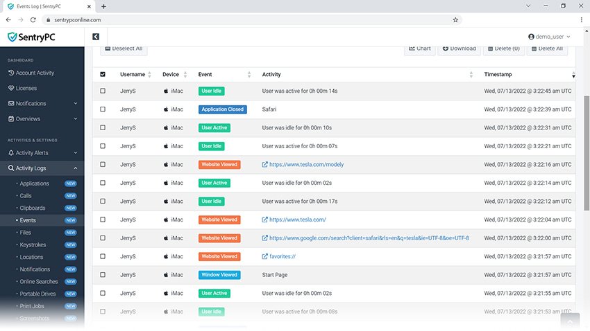 Sentry PC, How to Set Up SentryPC for Employee Monitoring