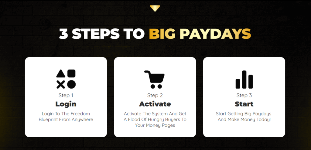 freedom blueprint, online money earning
